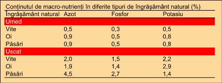 ingrasamant