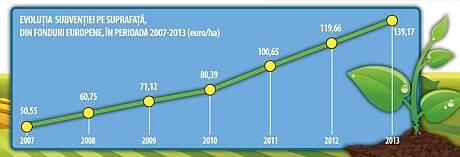 Infography-Agriculture evolutia