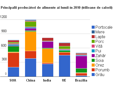 producatori-alimente